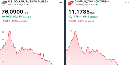 Минфин вернёт валютные операции раньше июля из‑за укрепления рубля