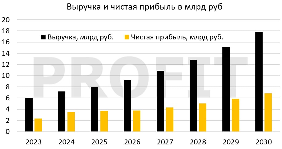 Cash‑out на 10 млрд руб.: что скрывает IPO B2B‑РТС
