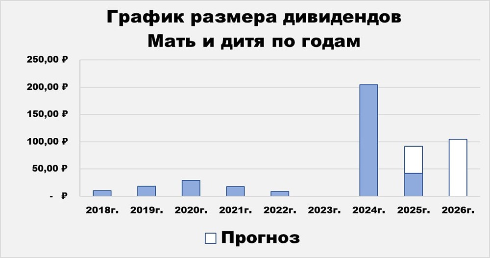 «Мать и Дитя» оценена справедливо? Разбираем мультипликаторы и перспективы акций
