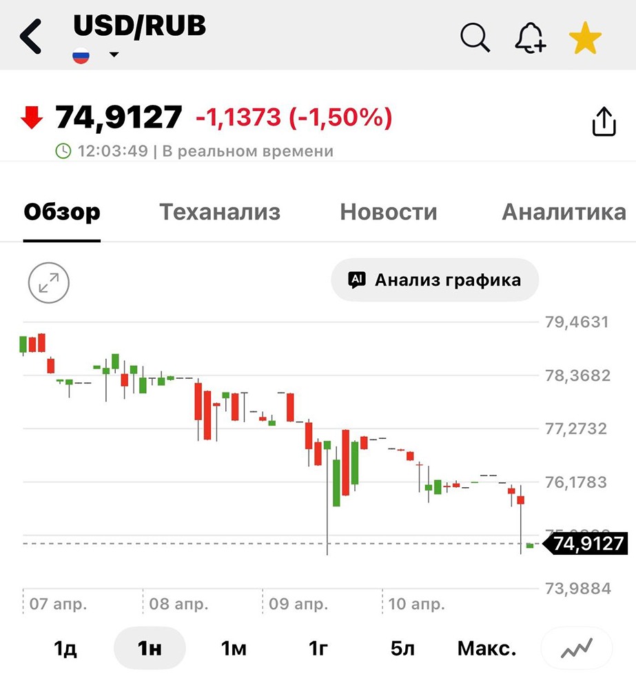 Кому вредит крепкий рубль — и почему это тревожный сигнал