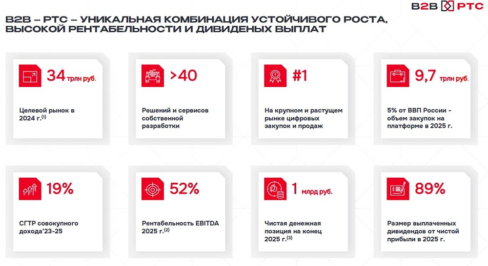 Дивиденды 85 % от прибыли: что нужно знать про IPO B2B‑PTC