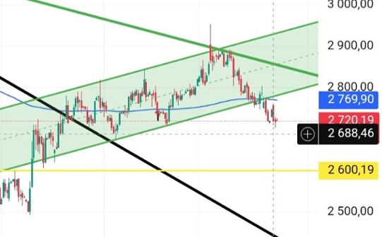 Доминирование продавцов на индексе ММВБ: любые отскоки быстро нивелируются