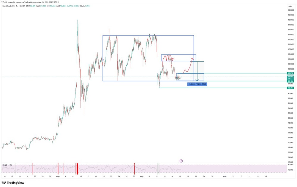 Затишье перед бурей: нефть замерла — что будет дальше