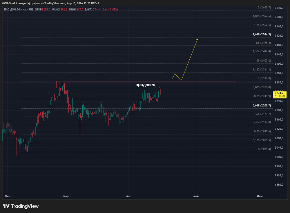 Реестр 4 мая: стоит ли инвестировать в акции ДOМ.PФ ради дивидендов