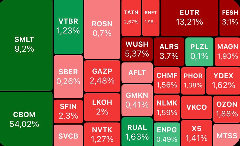 Геополитика давит: индекс Мосбиржи падает при высоких ценах на Urals