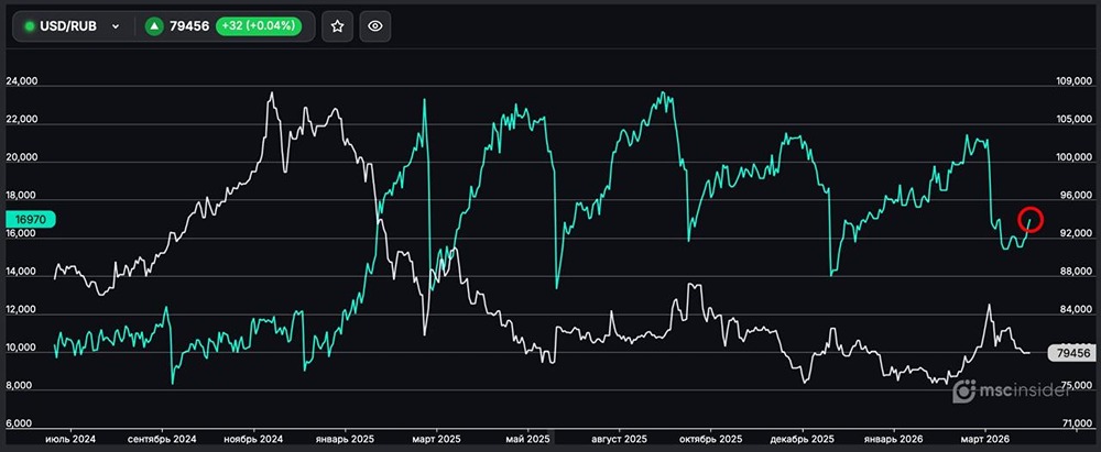 USD/RUB: постепенно растёт количество физлиц-участников