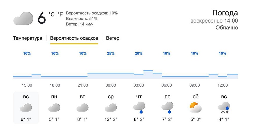 В Москву уже завтра придёт резкое похолодание
