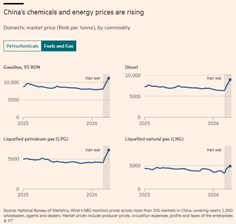 От высоких цен на энергоносители страдают не только Америка и Европа