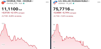 Что будет с рублем в ближайшее время