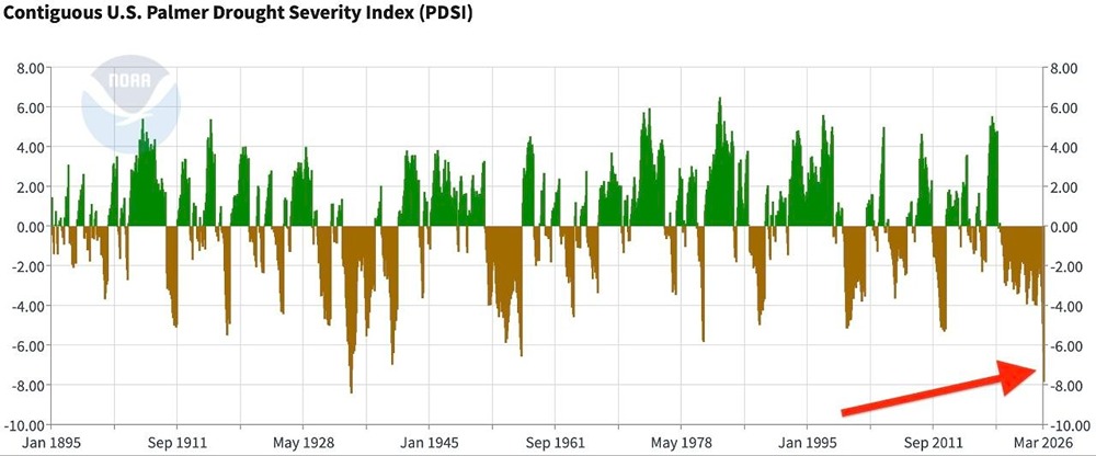 Март 2026 года был третьим худшим месяцем засухи в истории США