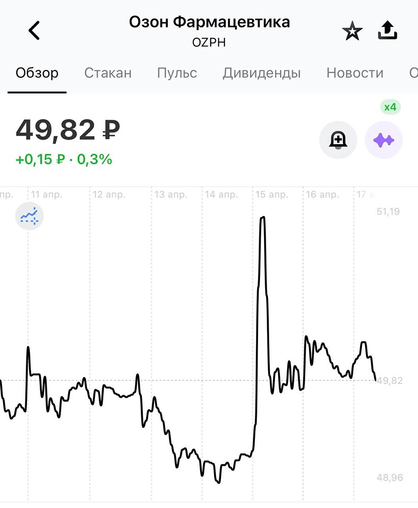 Дефицит и штрафы: что ждёт «Озон Фармацевтику» после претензий ФАС
