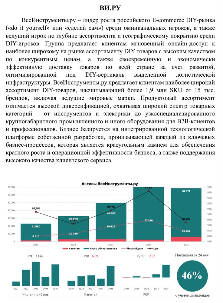 Снижение долга и рост бизнеса: ВИ.ру — перспективная акция на 2 года