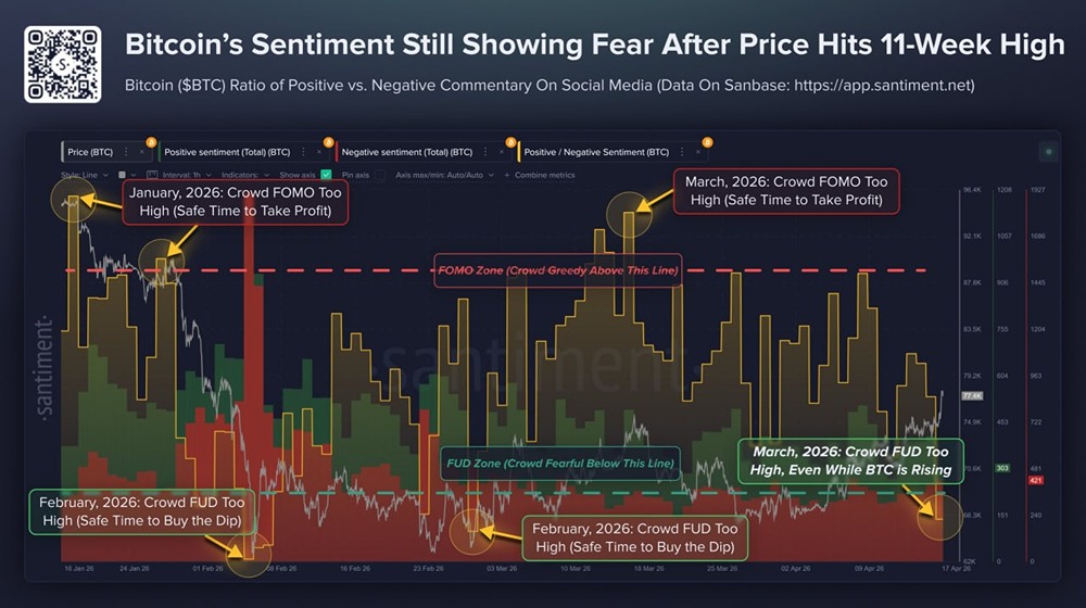 Как геополитика влияет на ралли биткоина?