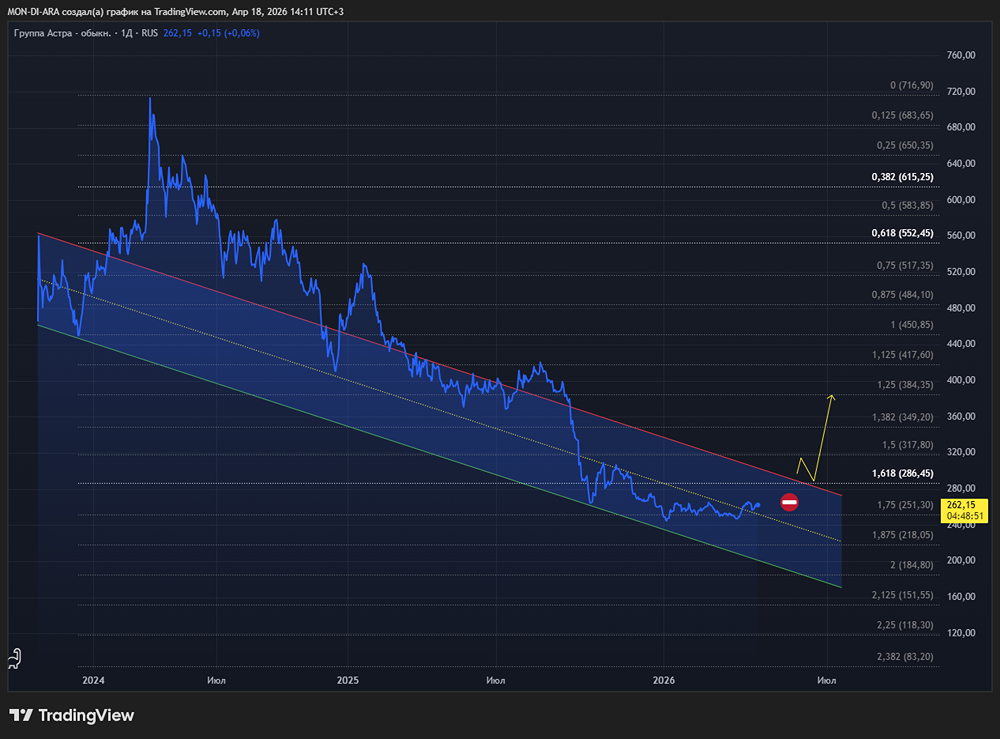 Выше ожиданий: как «Астра» справилась с непростым годом для ИТ‑сектора