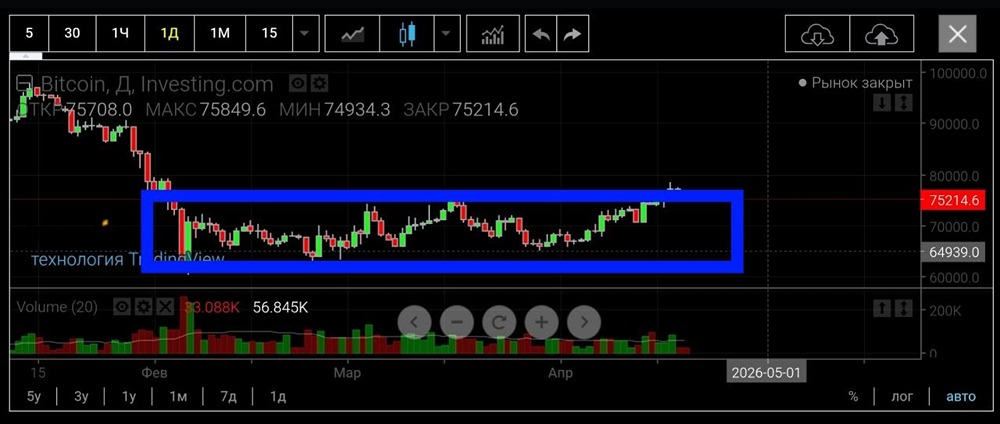 А биткоине классический боковой канал
