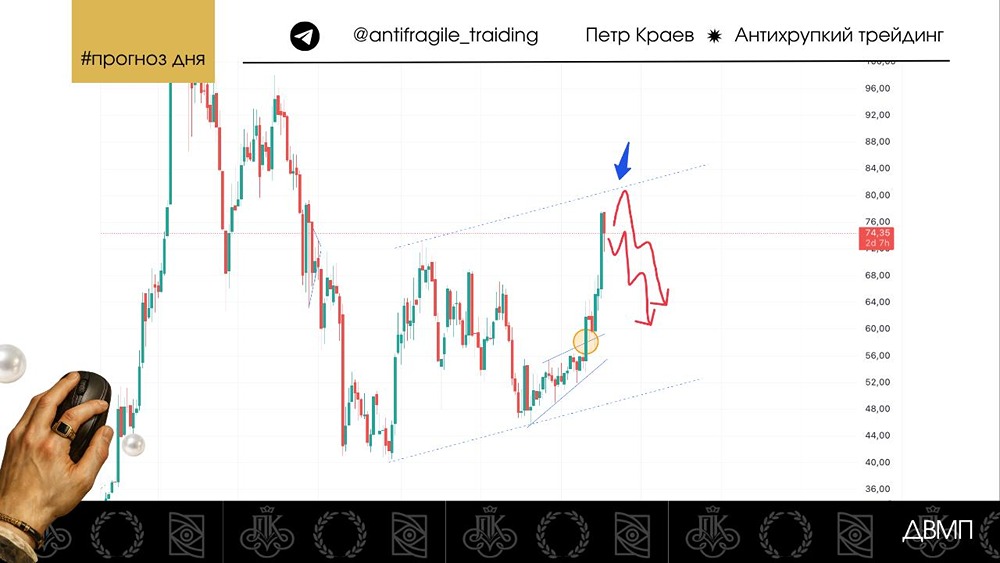 Рост акций ДВМП: это разворот или очередной отскок в боковике? Разбираем перспективы