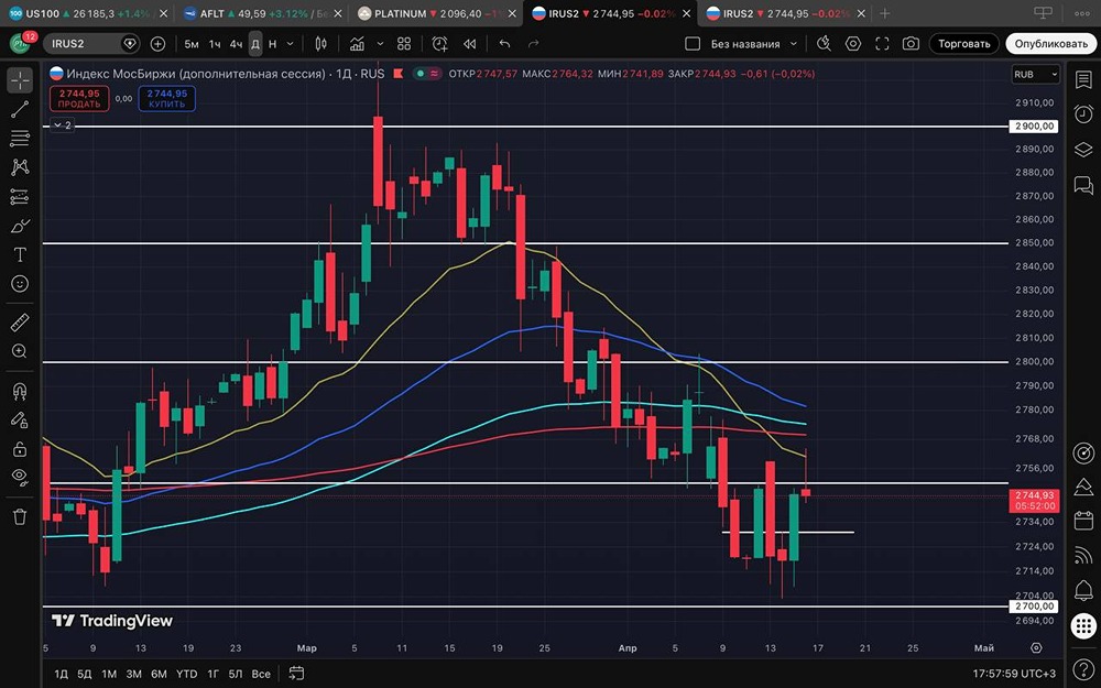 Стоит ли покупать бумаги на долгий срок при нисходящем тренде — разбор ситуации
