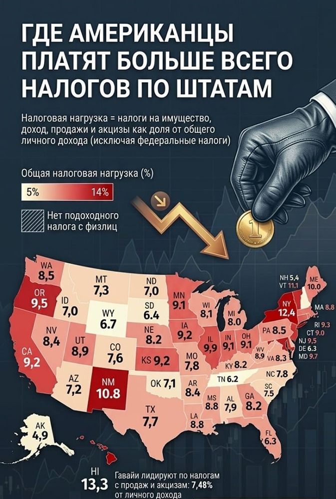 Налоговая нагрузка по штатам США