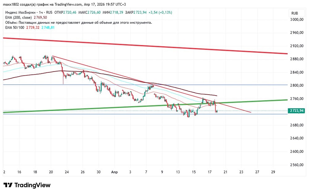 Что ждёт индекс Мосбиржи на следующей неделе