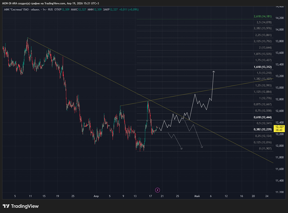 Убытки 232,5 млрд руб.: сможет ли АФК «Система» восстановиться в 2026 году