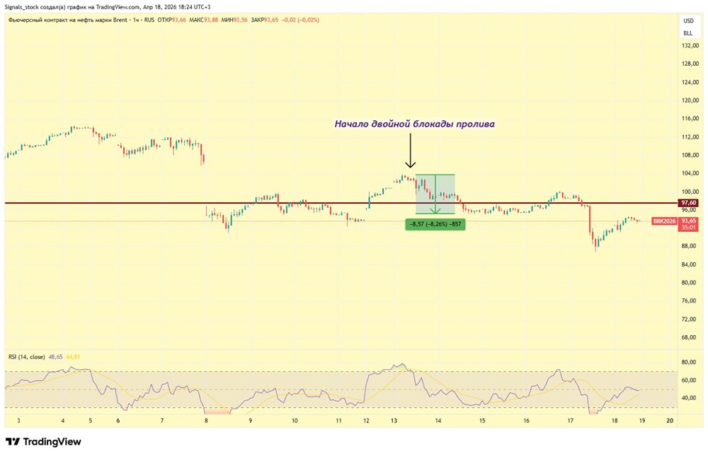 И снова о нефти, хотя и не совсем о ней