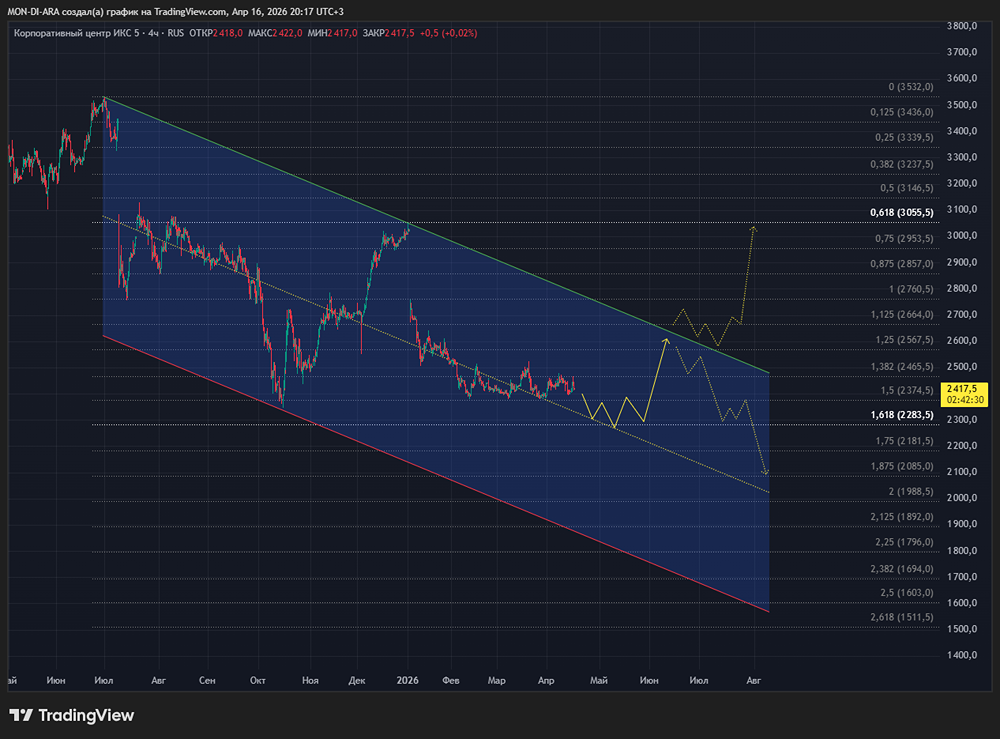 X5 сохранила двузначные темпы роста: как компании удалось при замедлении экономики
