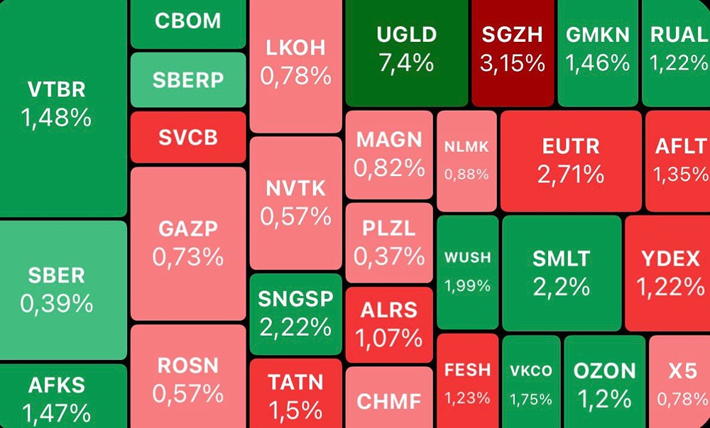 Индекс Мосбиржи в нуле: что мешает росту и когда ждать перемен
