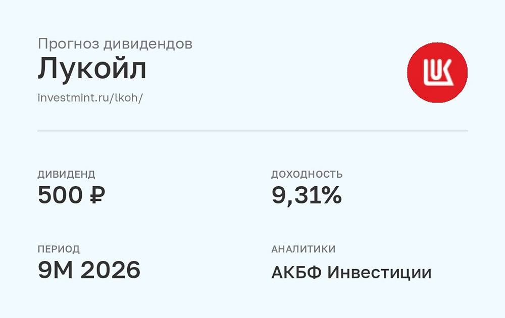 Прогноз дивидендов Лукойл от АКБФ Инвестиции