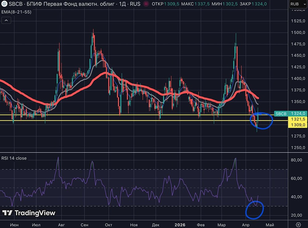 Доллар/рубль бьёт рекорды: сможем ли мы достичь 80 рублей