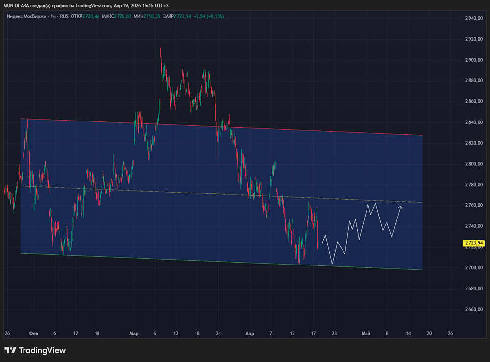 Почему Индекс Мосбиржи не вышел из коррекции? Итоги опроса инвесторов за 13–17 апреля