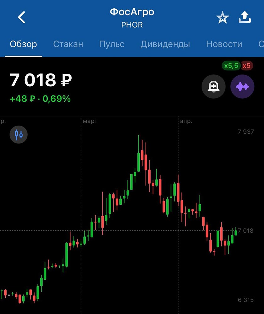 Продлят ли квоты на экспорт удобрений? Что это значит для акций «ФосАгро»