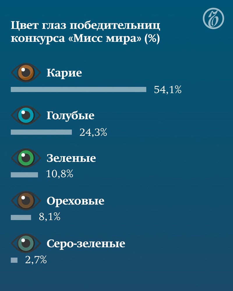 Первый «фестивальный конкурс бикини» прошел в Лондоне в апреле 1951 года
