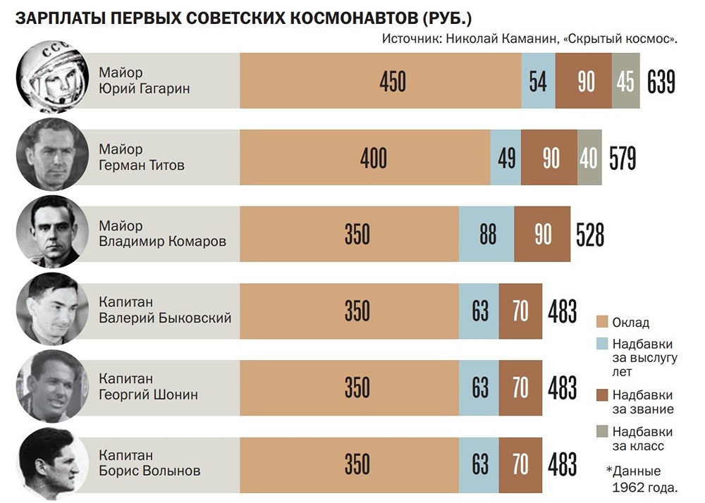 12 апреля 2026 года исполнилось 65 лет полету Юрия Гагарина