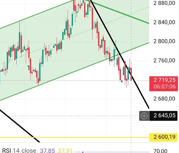 До какого уровня упадёт индекс ММВБ после новостей