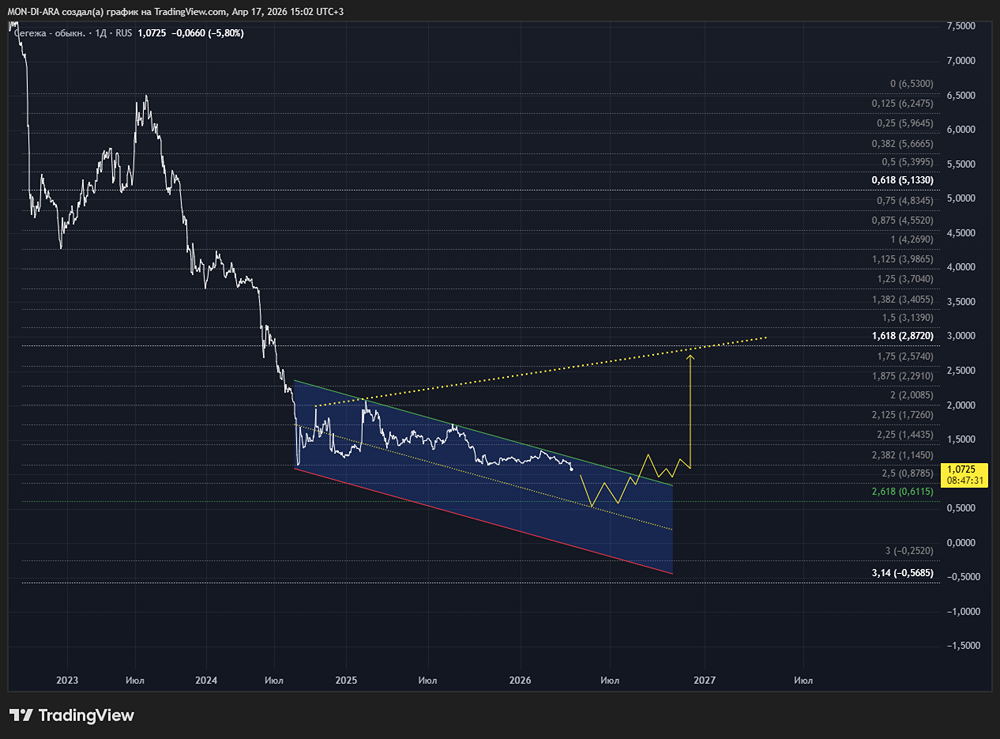 −90% за 3 года: «Сегежа» на краю пропасти — что ждёт акции компании