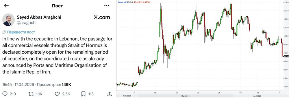 На сколько открыли Ормузский пролив и как это повлияет на нефть