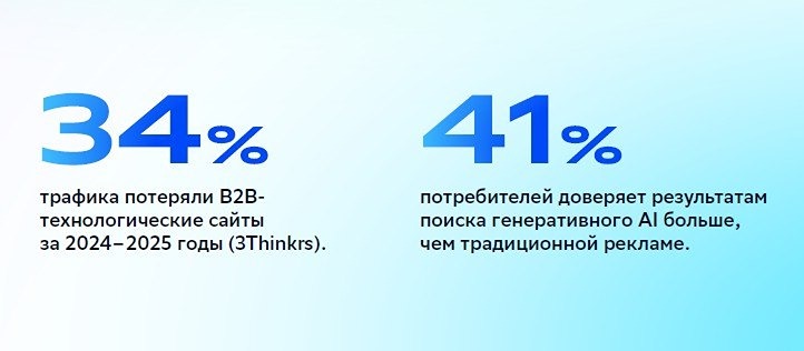 ИИ кардинально меняет сферу деятельности маркетологов