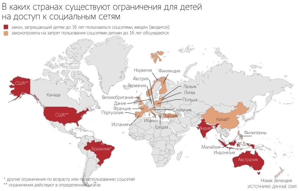83 % «за»: россияне хотят проверять возраст перед входом в соцсети