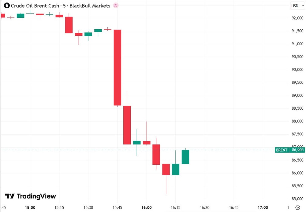 Открытие Ормузского пролива: как повлияет на цену нефти и курс рубля