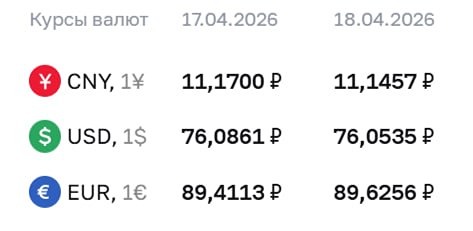 Курсы валют ЦБ на 18 апреля