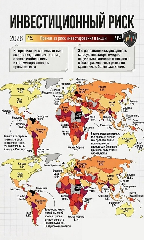 Самые рискованные рынки мира для инвестиций в 2026 году