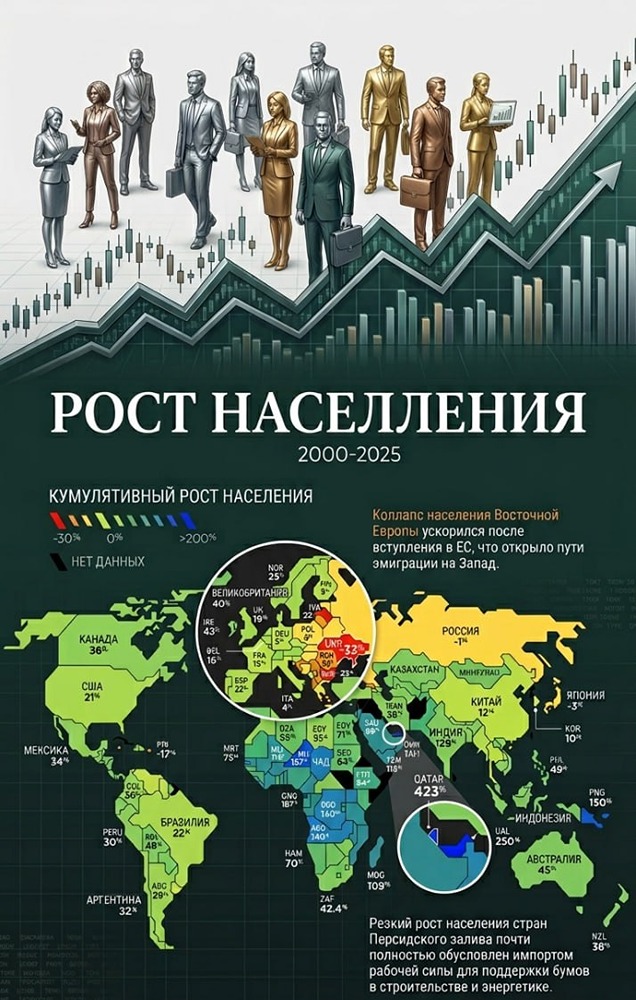 Рост населения в каждой стране с 2000 по 2025 год