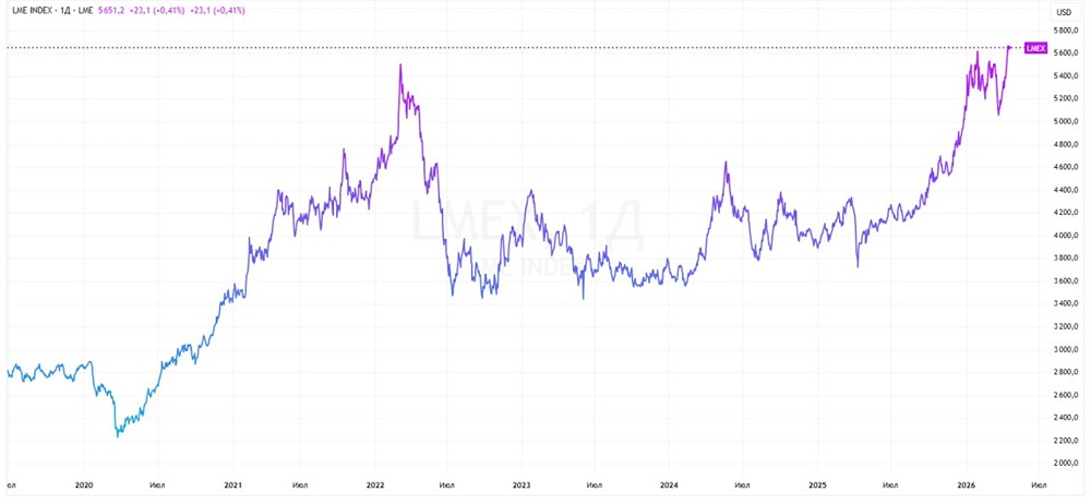 Ждать ли дефицита алюминия из‑за конфликта на Ближнем Востоке