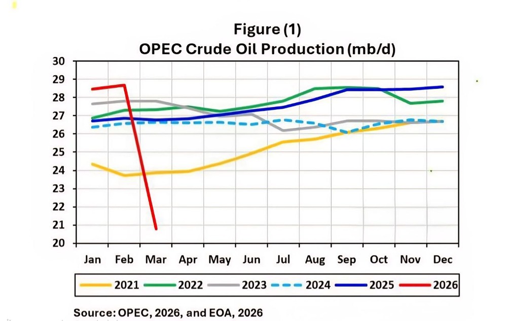 Самое историческое сокращение добычи ОПЕК за последние 40 лет