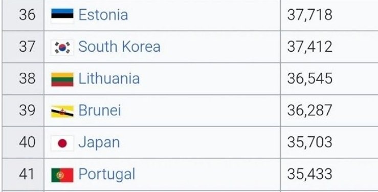 Почему ВВП стран Прибалтики — как надутый шарик? Сравниваем с Ирландией и Азией