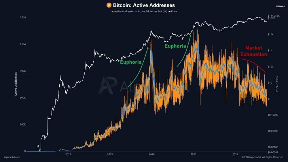 Биткоин созрел или рынок исчерпан: что происходит в 2026 году