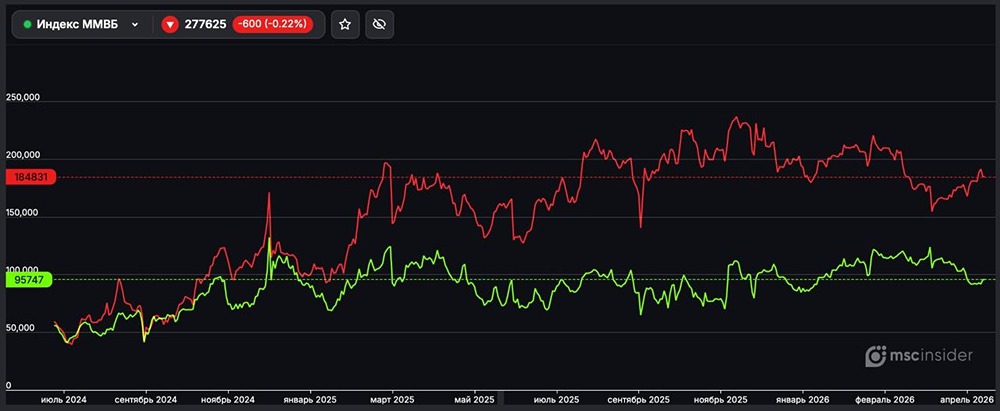 Какие позиции открыты у юриков на фьючерс ММВБ