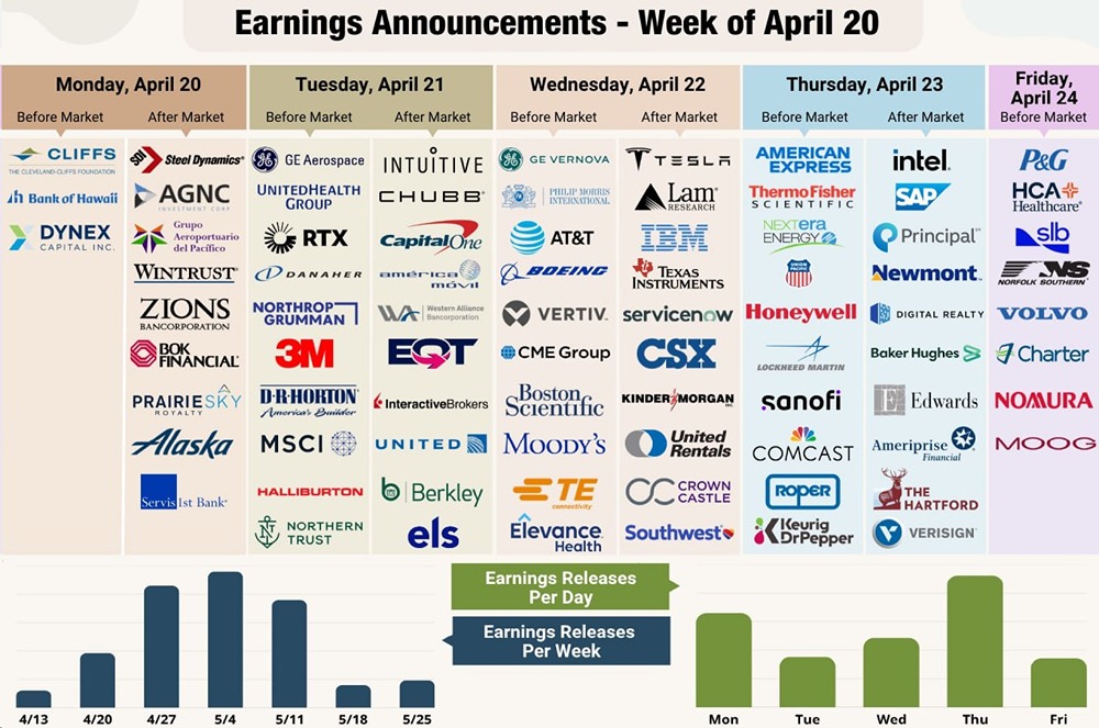 В США продолжается сезон отчетностей за 1 кв. 2026 года
