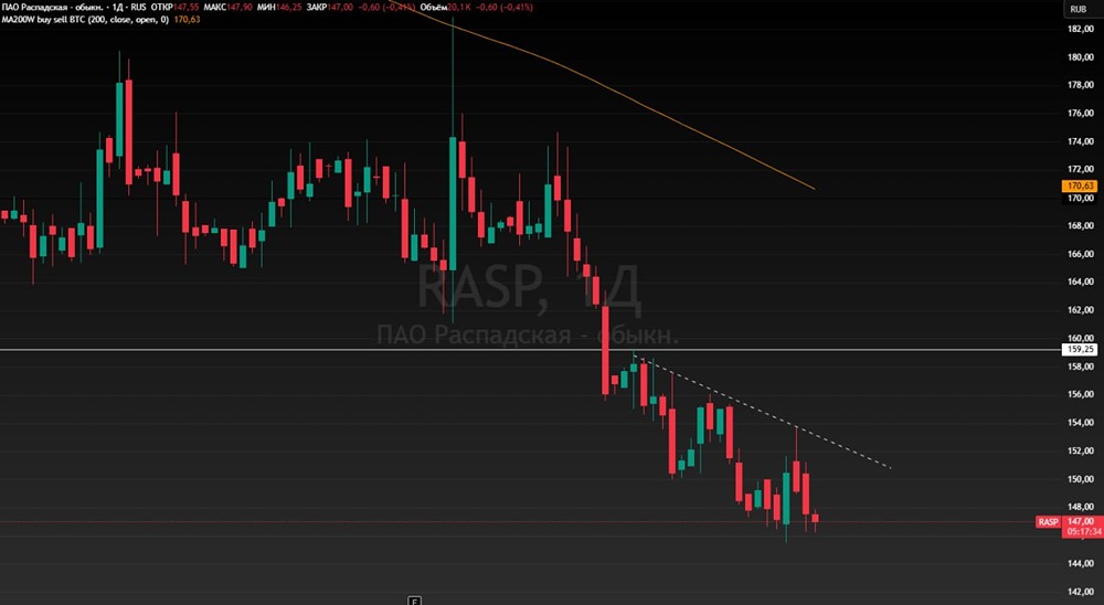Уголь на минимуме: стоит ли рисковать и покупать акции Распадской