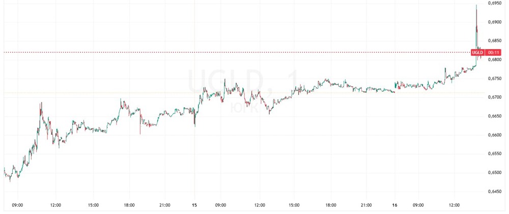 Стоит ли покупать акции ЮГК после заявления Минфина о продаже госпакета